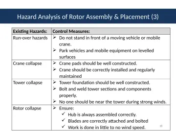 Slide 38: Hazard Analysis of Rotor Assembly & Placement (3)
