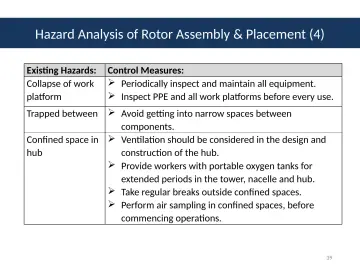 Slide 39: Hazard Analysis of Rotor Assembly & Placement (4)