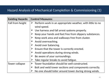 Slide 40: Hazard Analysis of Mechanical Completion & Commissioning (1)