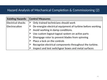 Slide 41: Hazard Analysis of Mechanical Completion & Commissioning (2)