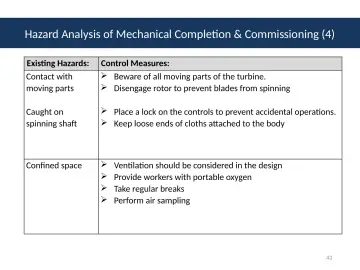 Slide 43: Hazard Analysis of Mechanical Completion & Commissioning (4)