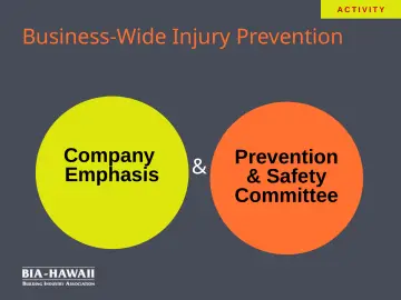 Slide 3: Business-Wide Injury Prevention
