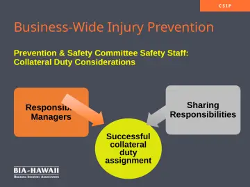 Slide 13: Business-Wide Injury Prevention
