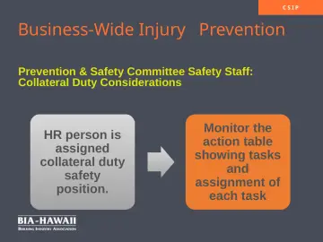 Slide 14: Business-Wide Injury Prevention