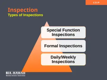 Slide 6: Inspection