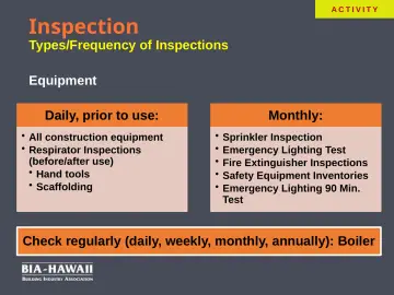 Slide 12: Inspection