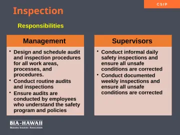 Slide 21: Inspection