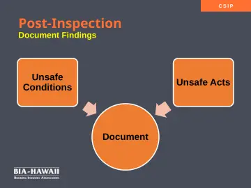 Slide 37: Post-Inspection