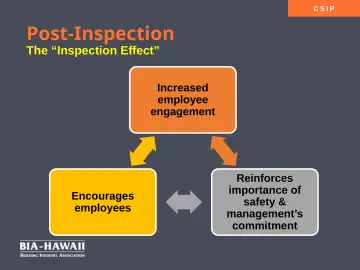 Slide 41: Post-Inspection