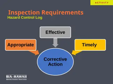 Slide 46: Inspection Requirements