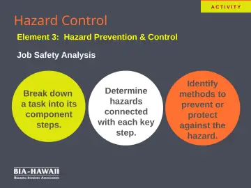 Slide 14: Hazard Control