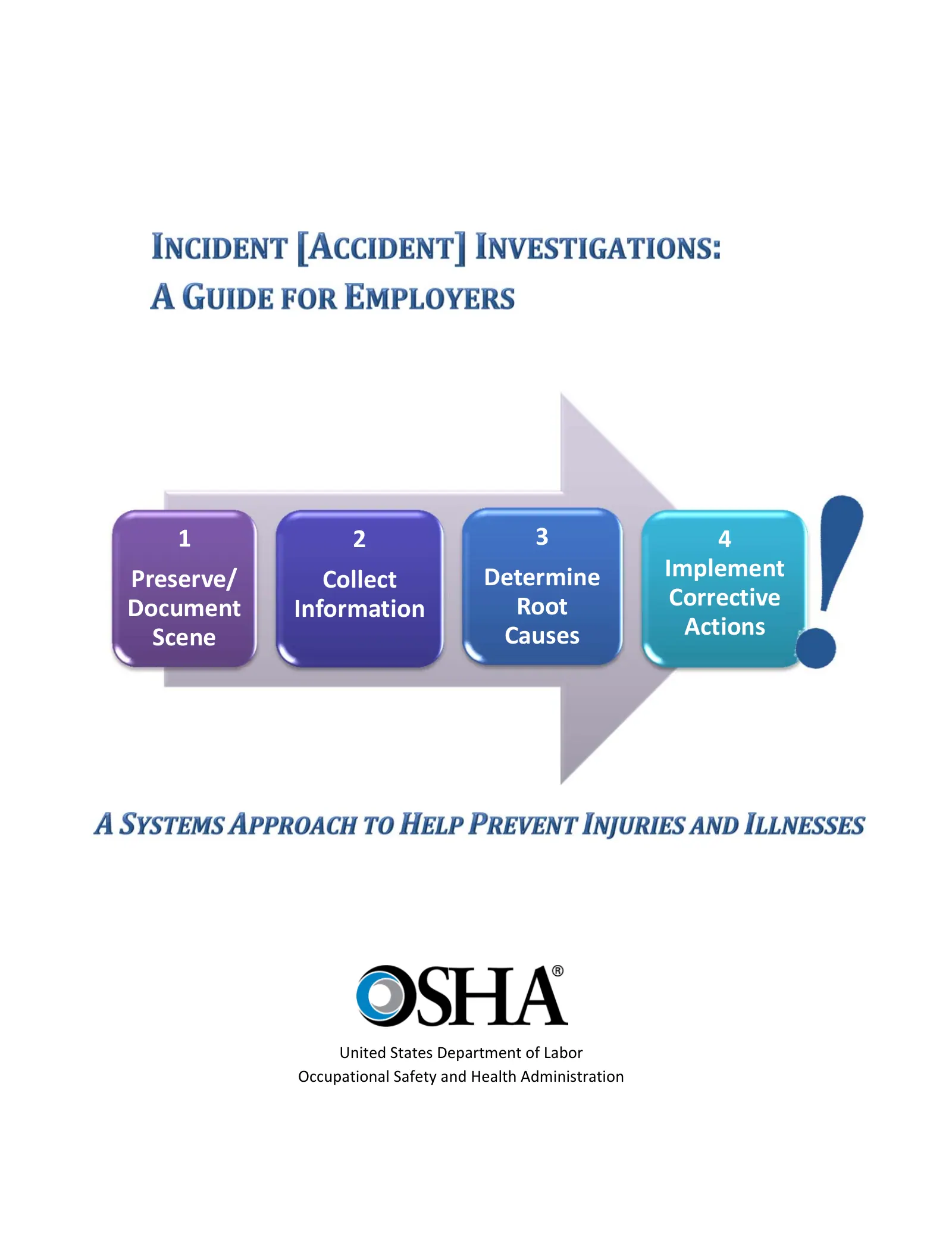 Incident [Accident] Investigations: A Guide for Employers (OSHA), page 1: 2