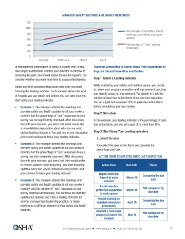 Page 16: MANAGER SAFETY MEETINGS AND SURVEY RESPONSES