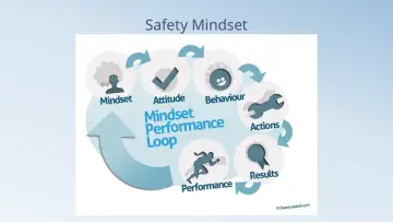 Slide 24: Safety Mindset