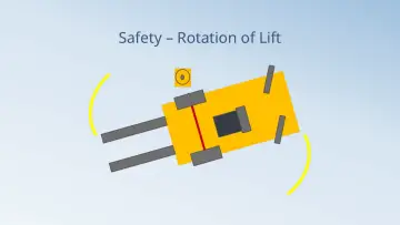 Slide 37: Safety – Rotation of Lift