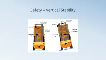 Slide 39: Safety – Vertical Stability