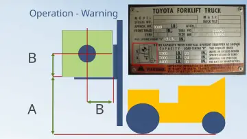 Slide 62: Operation - Warning