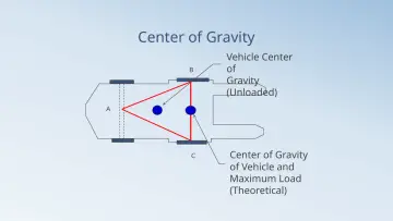 Slide 64: Center of Gravity