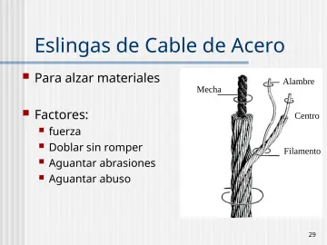 Slide 29: Eslingas de Cable de Acero