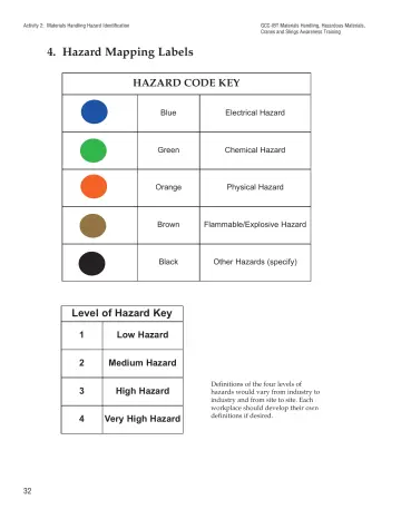 Page 37: 4. Hazard Mapping Labels