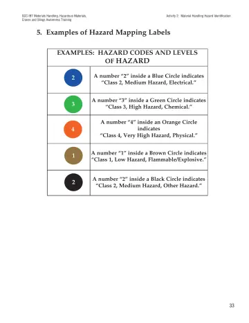 Page 38: 5. Examples of Hazard Mapping Labels