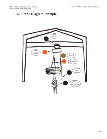 Page 40: 6a. Crane Diagram Example