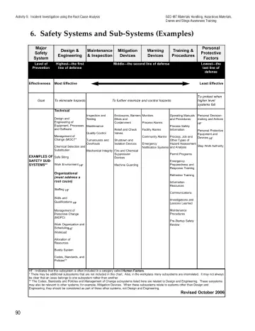 Page 95: 6. Safety Systems and Sub-Systems (Examples)