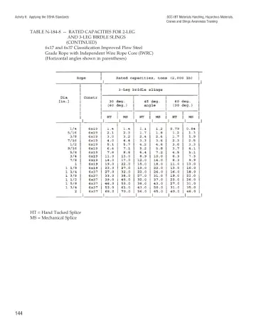 Page 149: Actvity 6: Applying the OSHA Standards