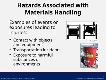 Slide 12: Hazards Associated with Materials Handling