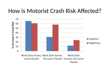 Slide 4: How is Motorist Crash Risk Affected?