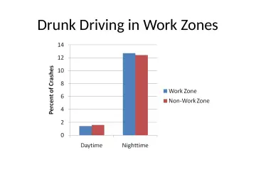 Slide 6: Drunk Driving in Work Zones
