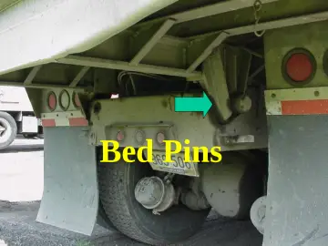 Slide 12: Bed Pins