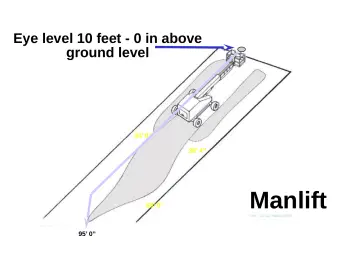 Slide 43: Eye level 10 feet - 0 in above ground level
