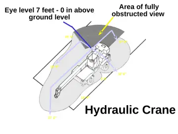 Slide 44: Area of fully obstructed view Eye level 7 feet - 0 in above ground level