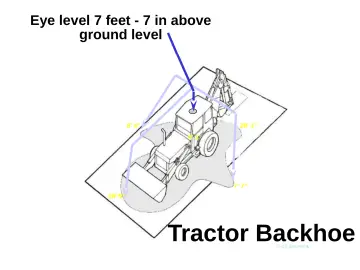 Slide 45: Eye level 7 feet - 7 in above ground level