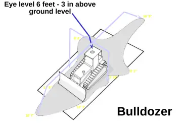 Slide 46: Eye level 6 feet - 3 in above ground level