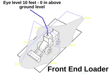 Slide 47: Eye level 10 feet - 0 in above ground level