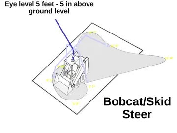 Slide 48: Eye level 5 feet - 5 in above ground level