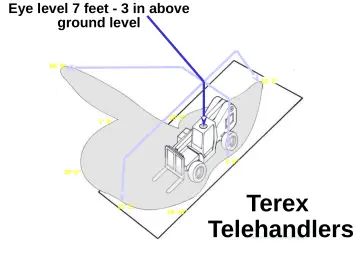 Slide 49: Eye level 7 feet - 3 in above ground level