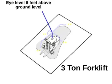 Slide 50: Eye level 6 feet above ground level