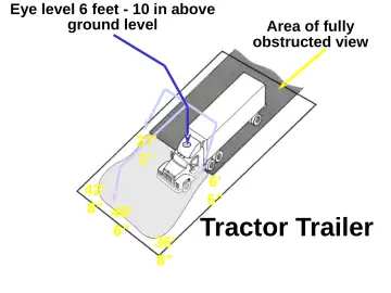 Slide 52: Eye level 6 feet - 10 in above ground level