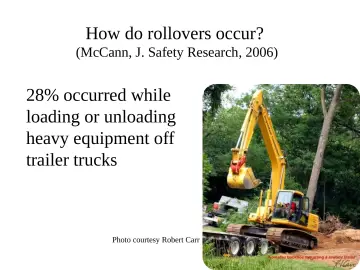 Slide 57: How do rollovers occur?