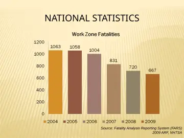 Slide 13: NATIONAL STATISTICS