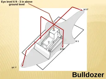 Slide 16: Eye level 6 ft - 3 in above ground level
