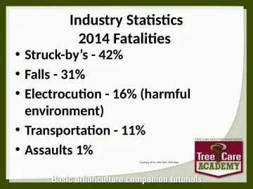 Slide 8: Industry Statistics 2014 Fatalities