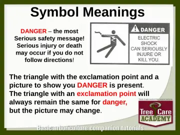 Slide 22: Symbol Meanings