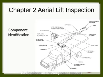 Slide 27: Chapter 2 Aerial Lift Inspection