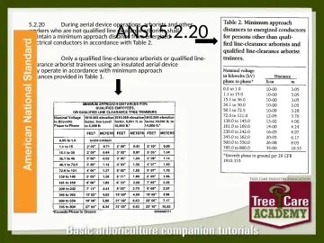Slide 58: ANSI 5.2.20