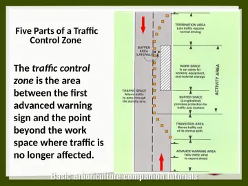 Slide 71: Five Parts of a Traffic Control Zone