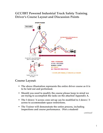 Page 6: GCC/IBT Powered Industrial Truck Safety Training Driver’s Course Layout and Discussion…